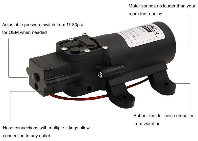 FLO series diaphragm pump
