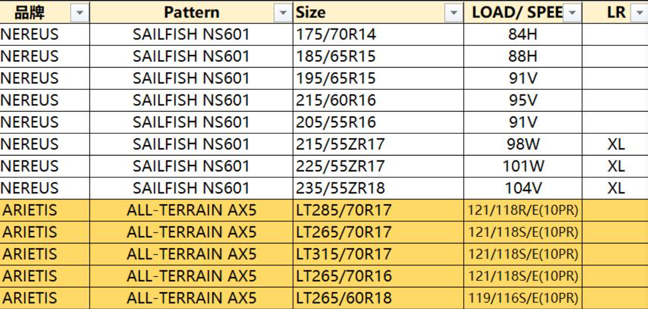 Nereus car tyres