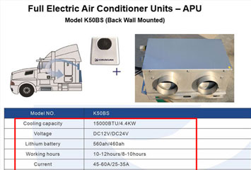 Groupe auxiliaire de puissance électrique Corunclima 15 000 BTU pour un refroidissement sans inactivité