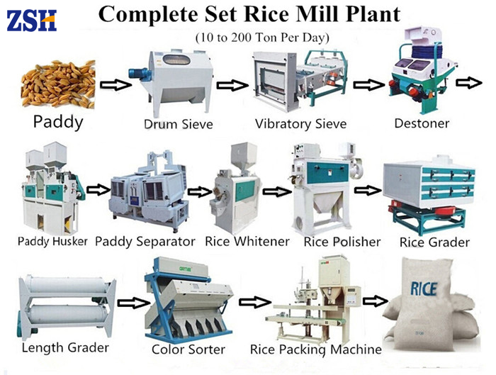 rice mill machine