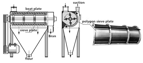 bran brusher machine