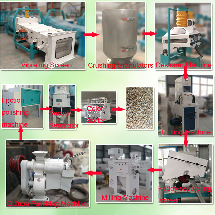 millet processing machine