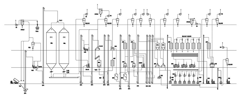 maize milling equipment