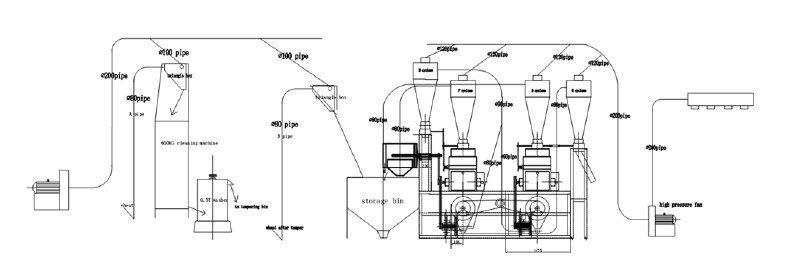 maize flour milling machine