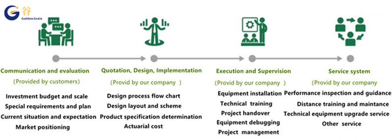 maize milling equipment