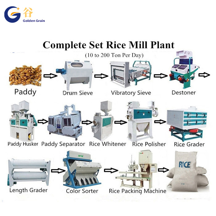 50 Ton Per Day Rice Milling Machine