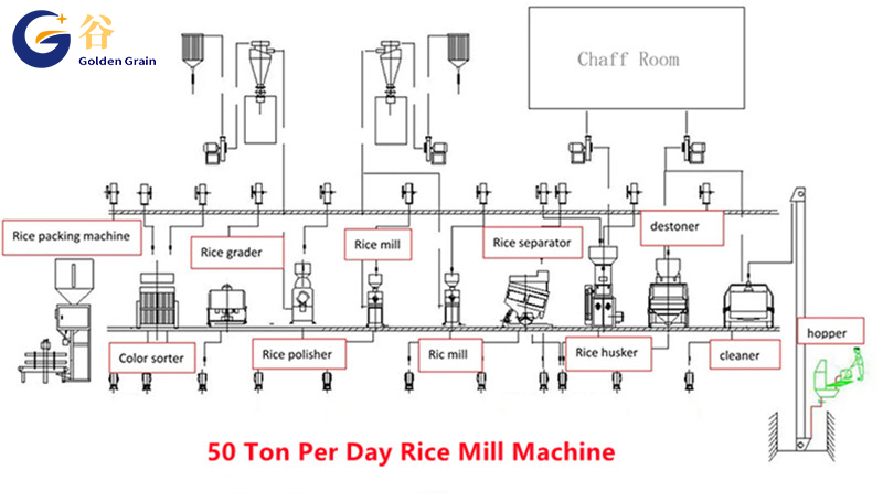 automatic rice mill