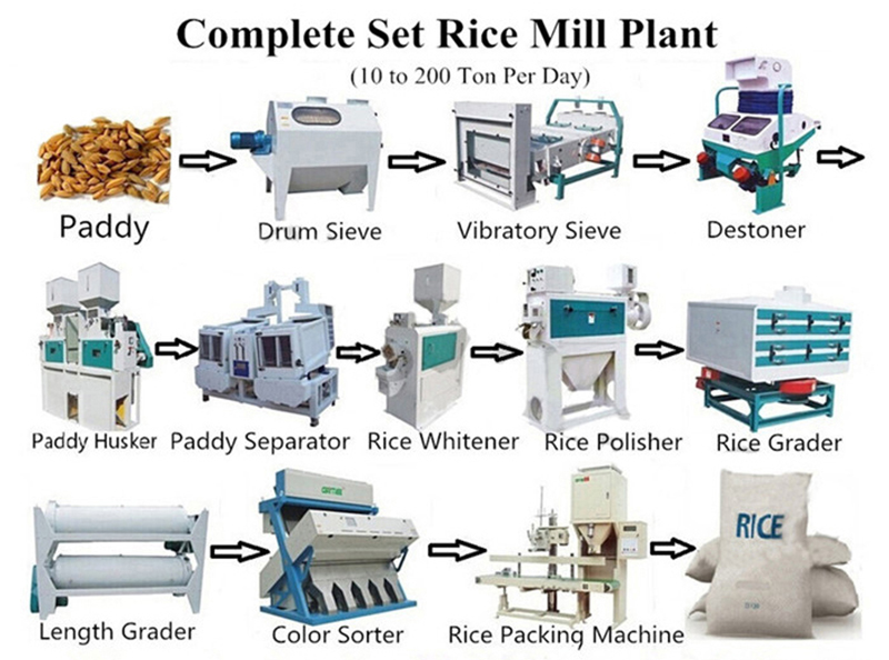 rice mill price