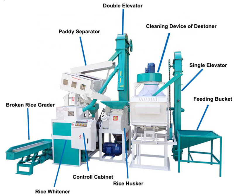 automatic rice mill plant
