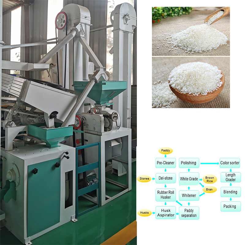 modern rice mill machinery