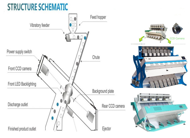 rice selecting machine