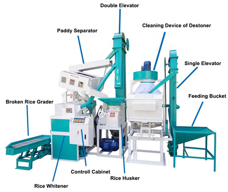millet grinding machine