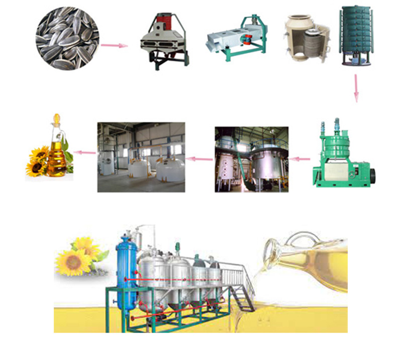 sunflower seed oil refining equipment