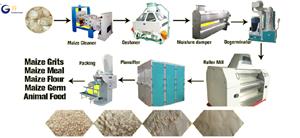 What is the importance of corn peeling in corn processing?