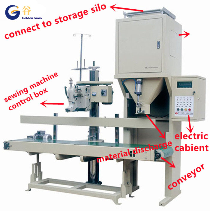 Paghahambing ng kahusayan at output sa pagitan ng awtomatikong rice packaging machine at ordinaryong packaging machine