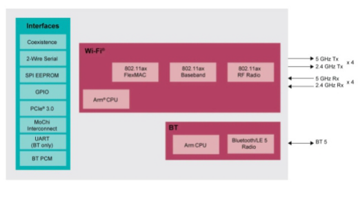  Wi Fi 6 continues to expand the mass market!