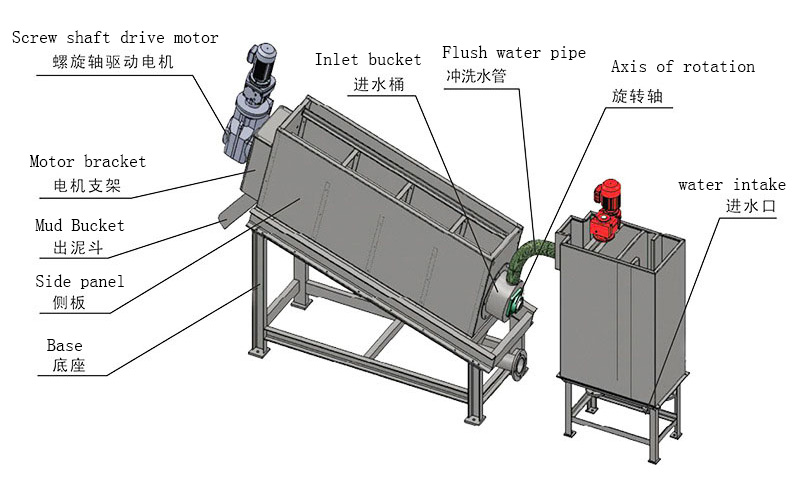 Screw Press Sludge Dewatering Machine