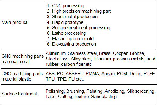 machining aluminum profile