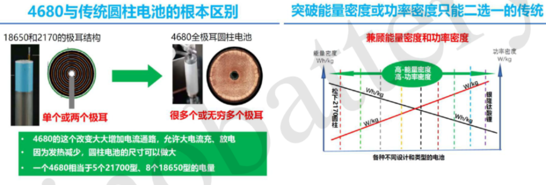 battery cell