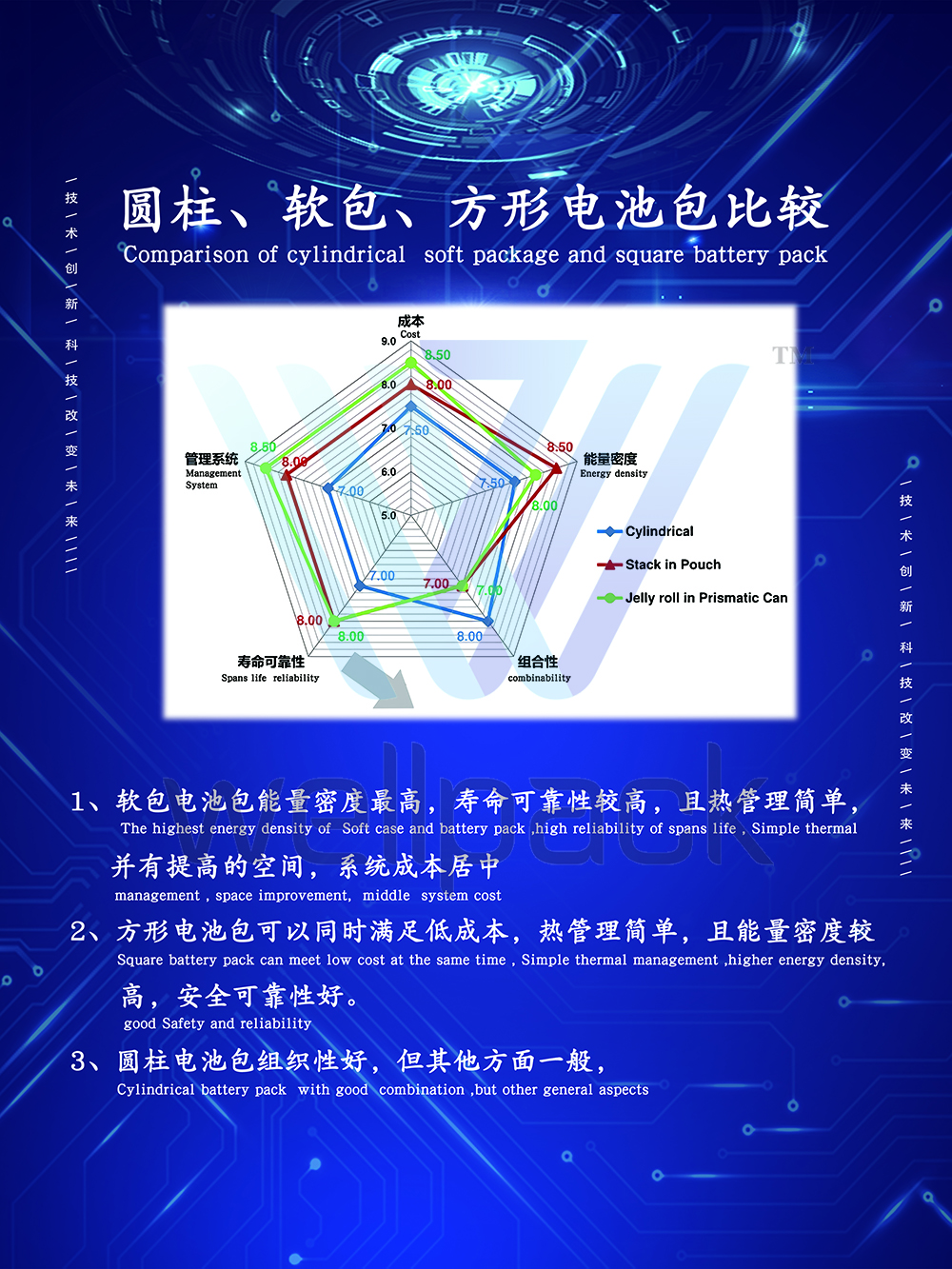 方形铝壳磷酸锂离子电池