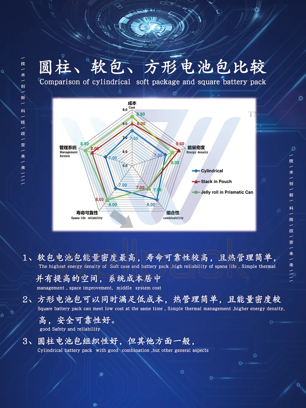 Великий мономерний літій-іонний фосфатний акумулятор