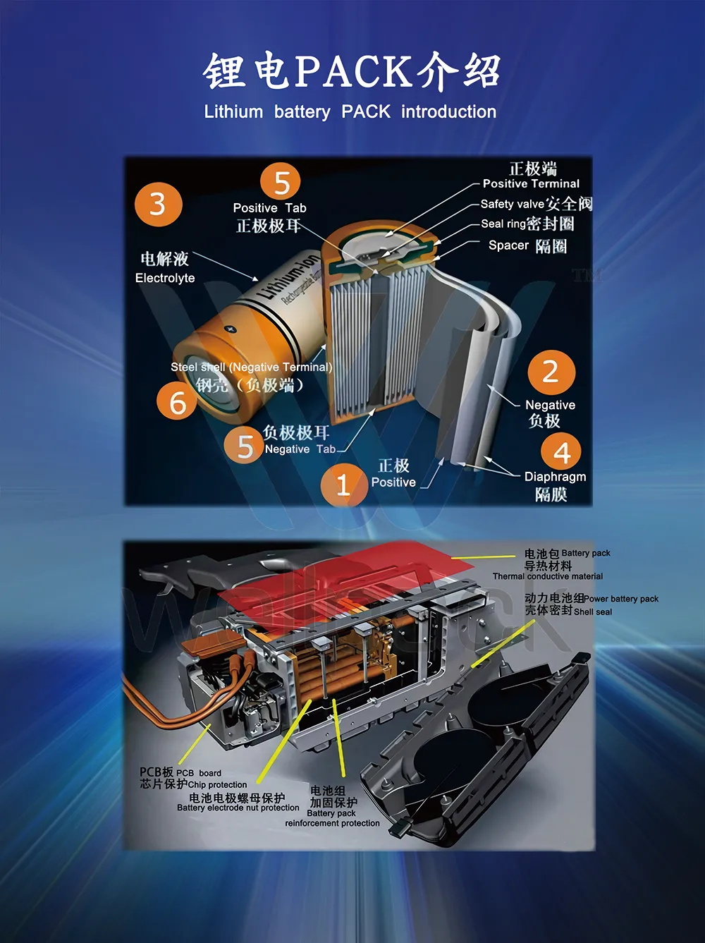 Великий мономерний літій-іонний фосфатний акумулятор