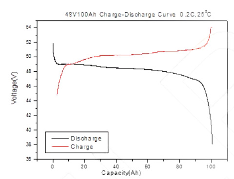 lithium golf cart batteries