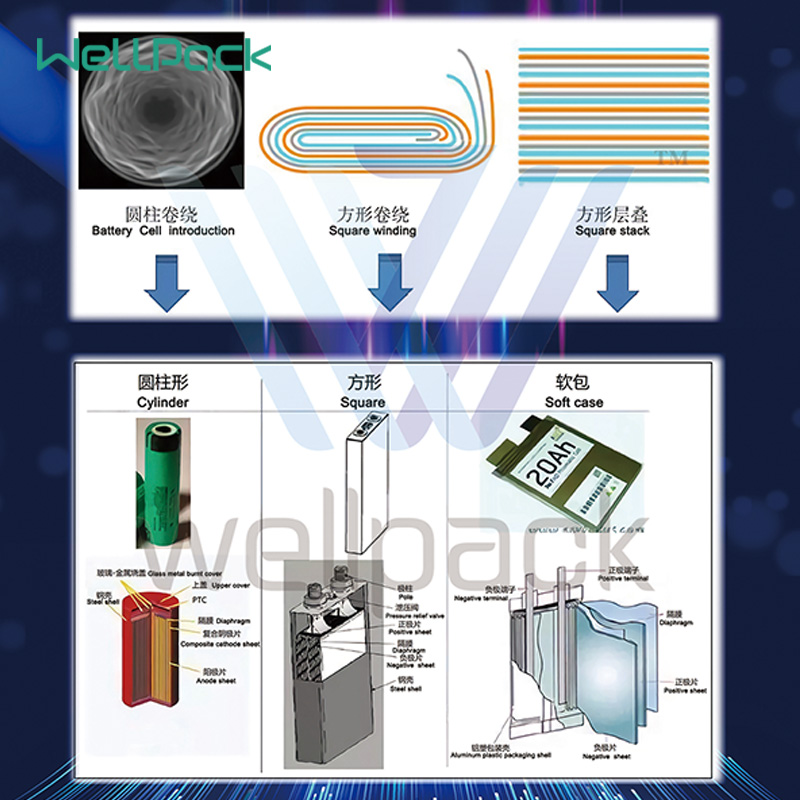 Cellule lithium-ion multiplicatrice de puissance LFP