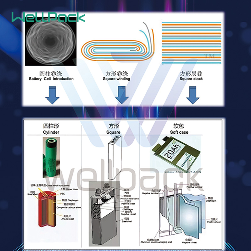 LFP Multiplying Power Lithium-ion Battery