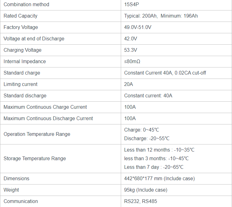 lithium lifepo4 battery pack