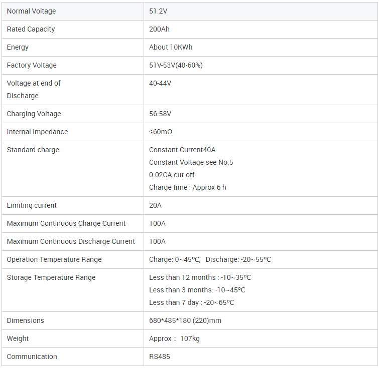 lithium ion battery pack