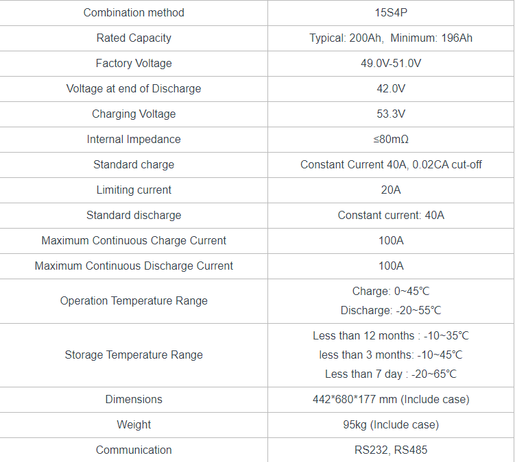 lithium lifepo4 battery pack