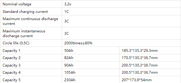 Square Battery