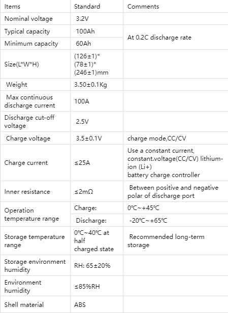 deep cycle lifepo4 battery