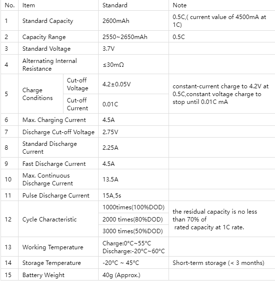 Lithium battery