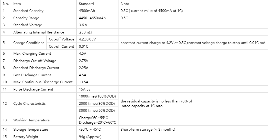 Lithium battery