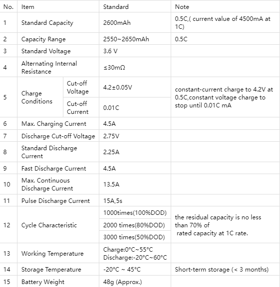 Lithium battery