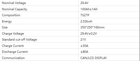 lithium lifepo4 battery pack