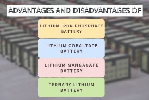 Advantages and disadvantages of lithium iron phosphate battery, lithium cobaltate battery, lithium manganate battery and ternary lithium battery