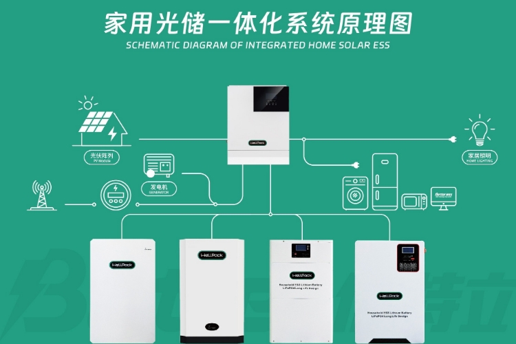 Значението на инверторите в системите за съхранение на енергия