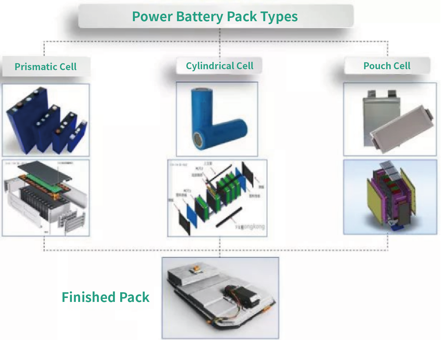 Lithium-ion Battery Packs