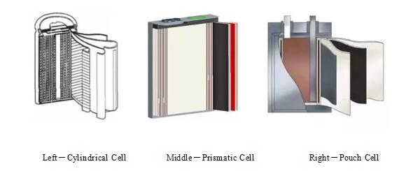 Cylindrical Cell