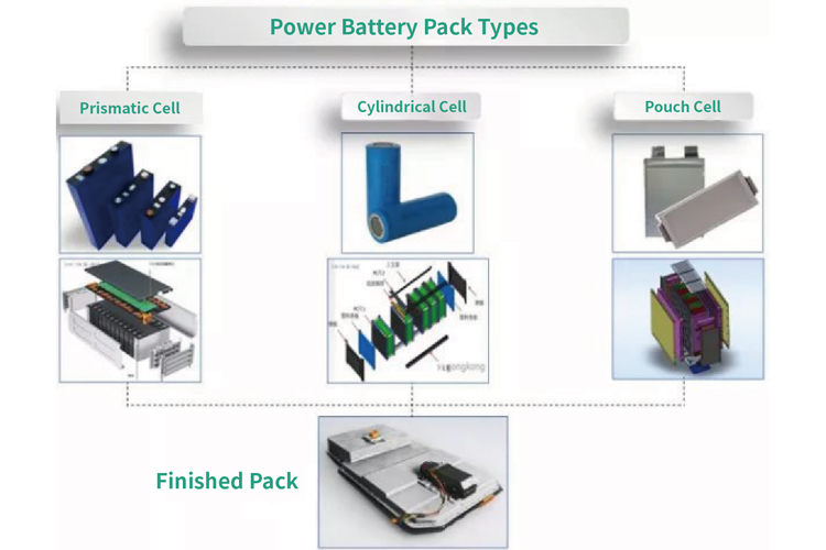 Факти за литиево-йонните батерии（1）