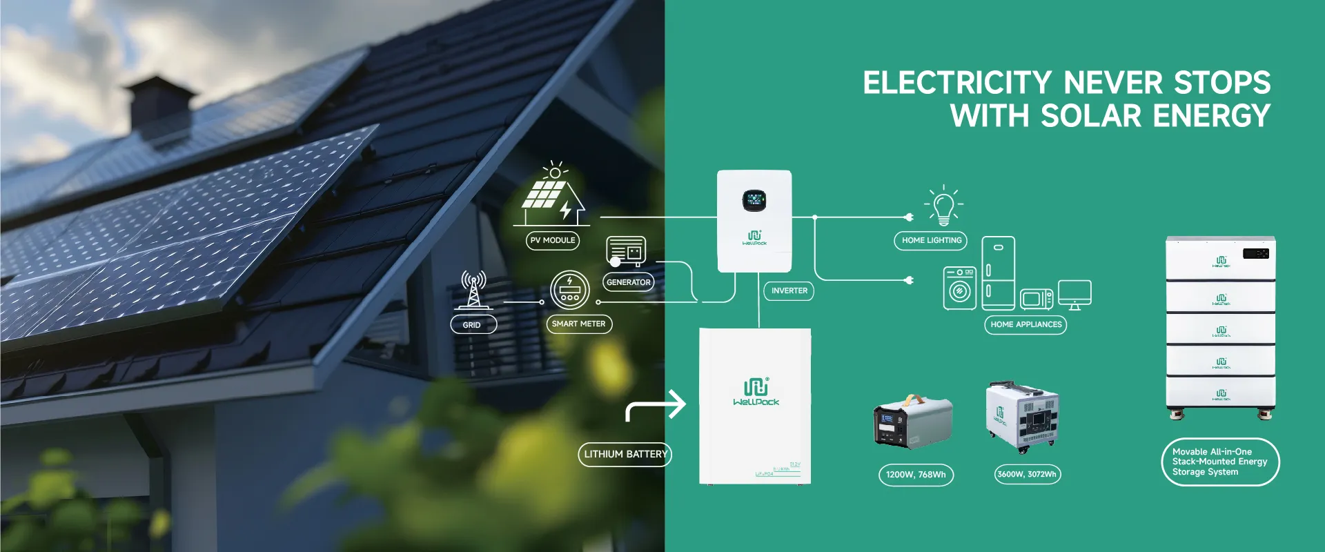 найкращі постачальники домашніх сонячних акумуляторів