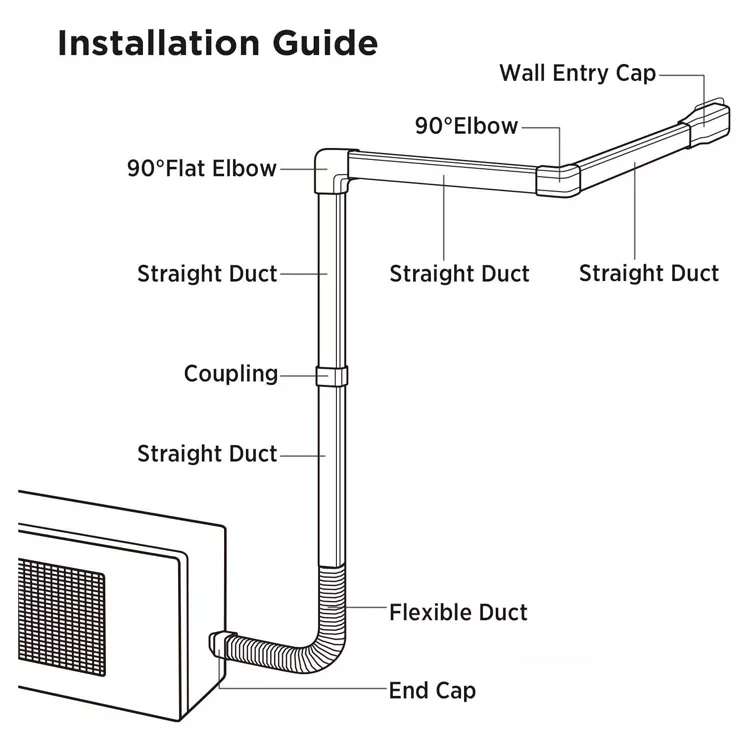ventilation ducting