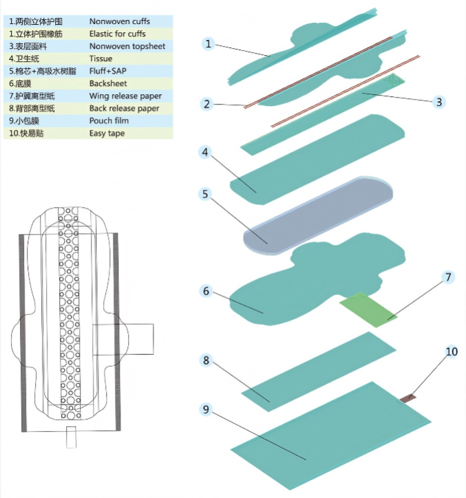 sanitary napkins converter