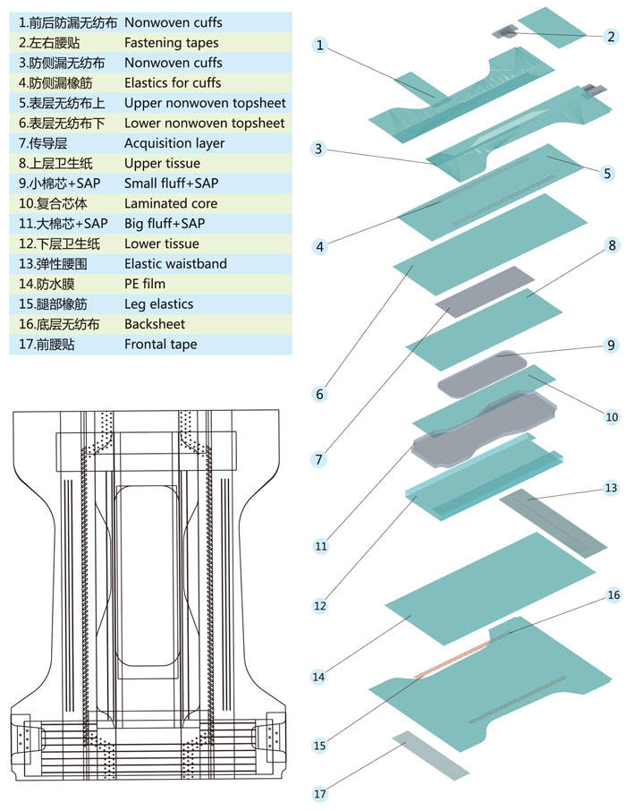 Full servo production line