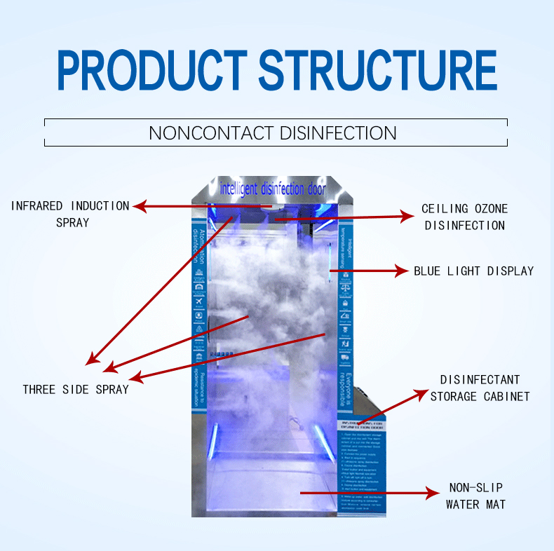 disinfection tunnel