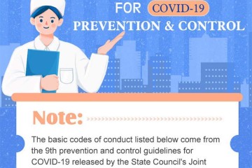 Latest codes of conduct for COVID-19 prevention & control