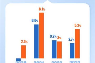 La croissance économique de la Chine se poursuit
